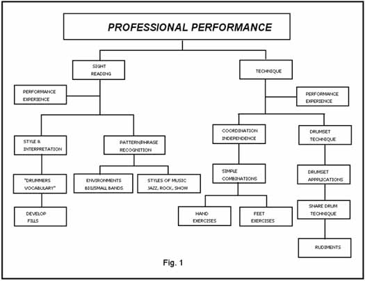 The Instruction Model